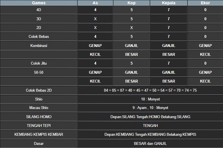 RESULT MASSACHUMID POOL KAMIS 24 JULI 2025