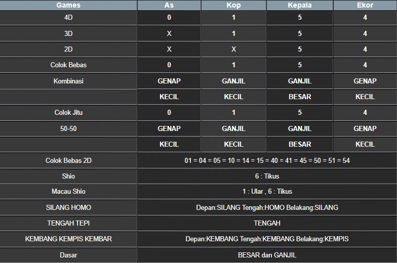 RESULT MASSACHUMID POOL KAMIS 31 JULI 2025