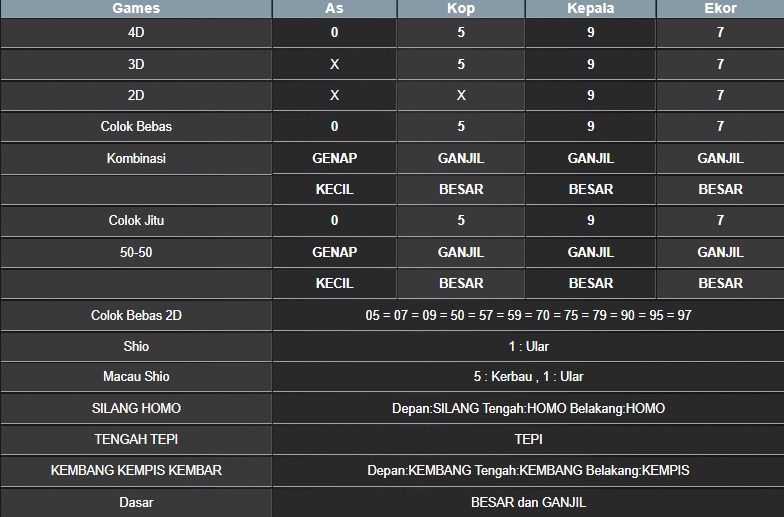 RESULT MASSACHUMID POOL MINGGU 06 JULI 2025