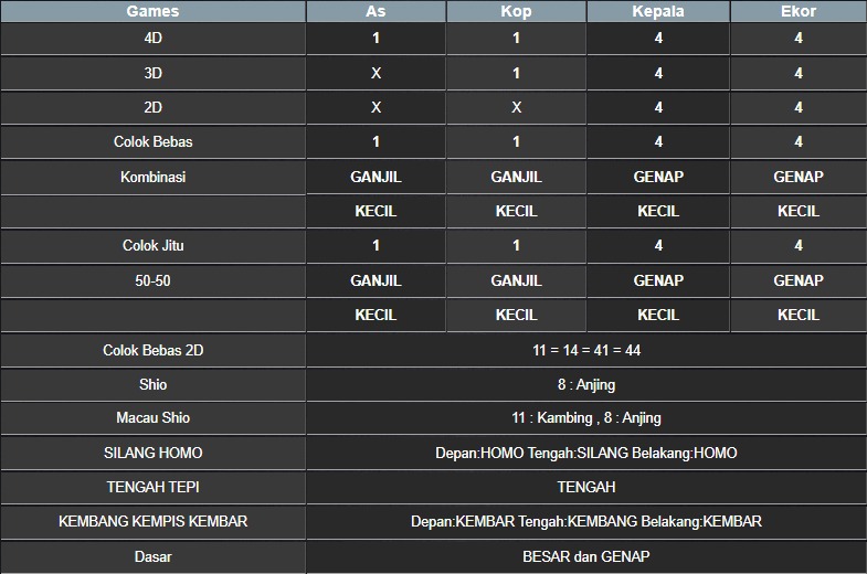 RESULT MASSACHUMID POOL MINGGU 20 JULI 2025