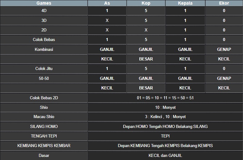 RESULT MASSACHUMID POOL MINGGU 27 JULI 2025