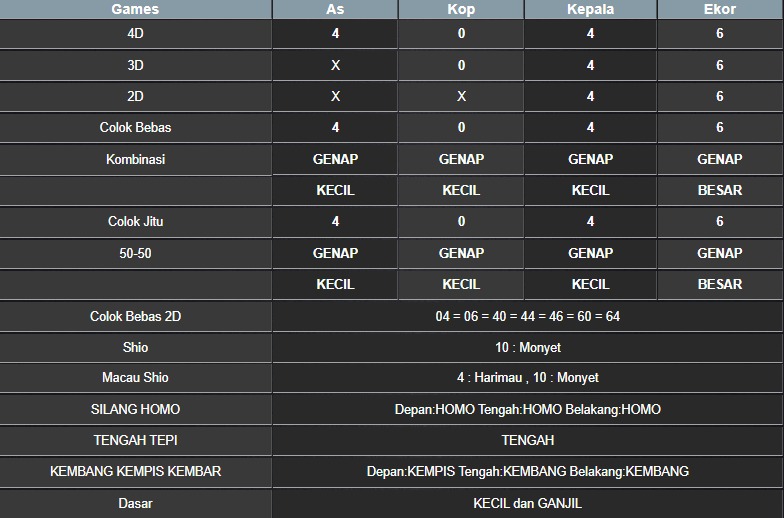 RESULT MASSACHUMID POOL RABU 02 JULI 2025