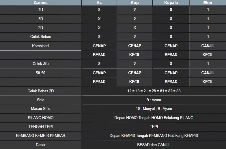 RESULT MASSACHUMID POOL RABU 03 JULI 2025