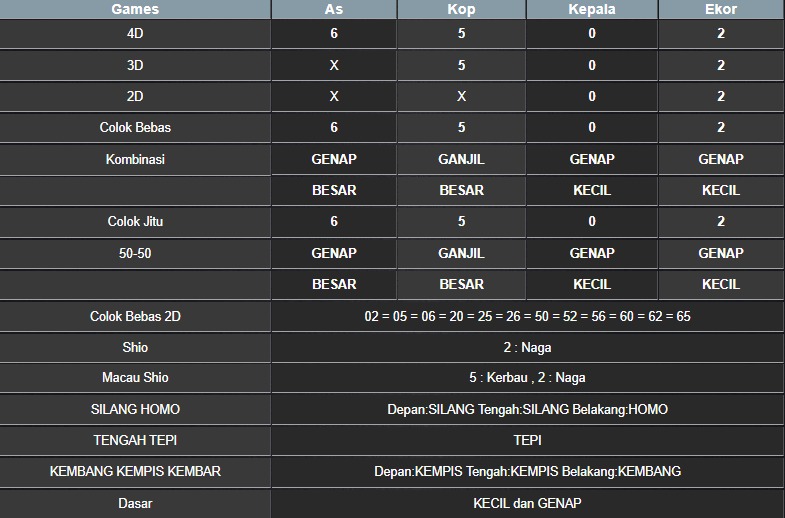 RESULT MASSACHUMID POOL RABU 09 JULI 2025