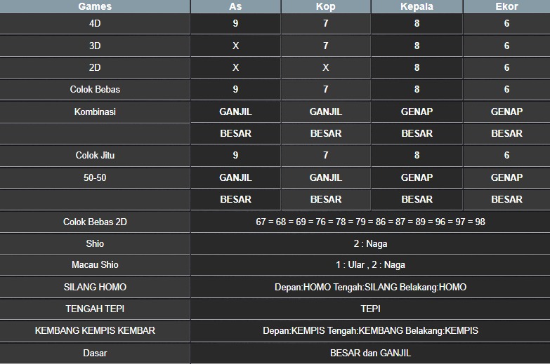 RESULT MASSACHUMID POOL RABU 16 JULI 2025