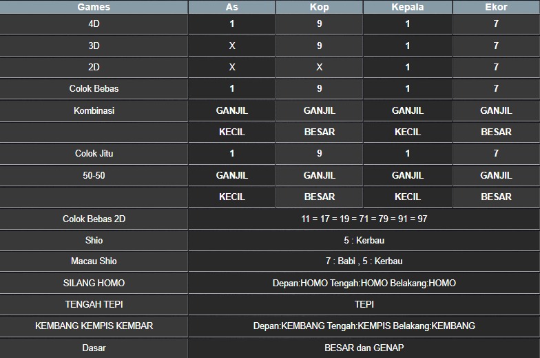 RESULT MASSACHUMID POOL RABU 23 JULI 2025