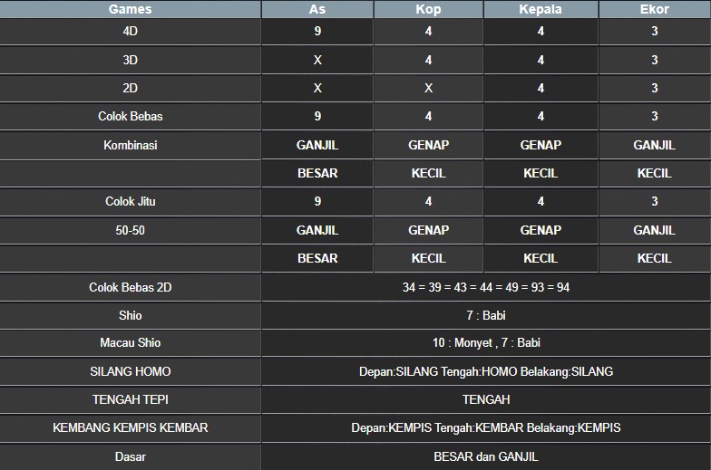 RESULT MASSACHUMID POOL RABU 30 JULI 2025