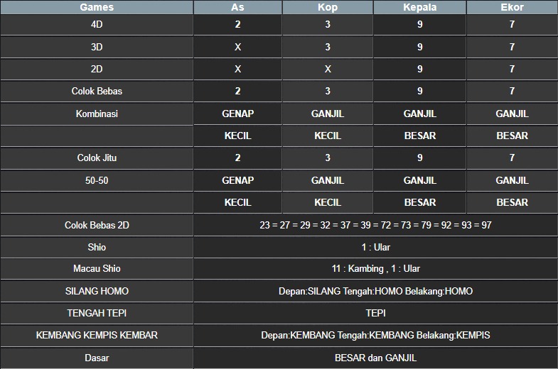RESULT MASSACHUMID POOL SABTU 05 JULI 2025