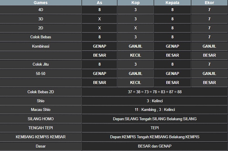 RESULT MASSACHUMID POOL SABTU 12 JULI 2025
