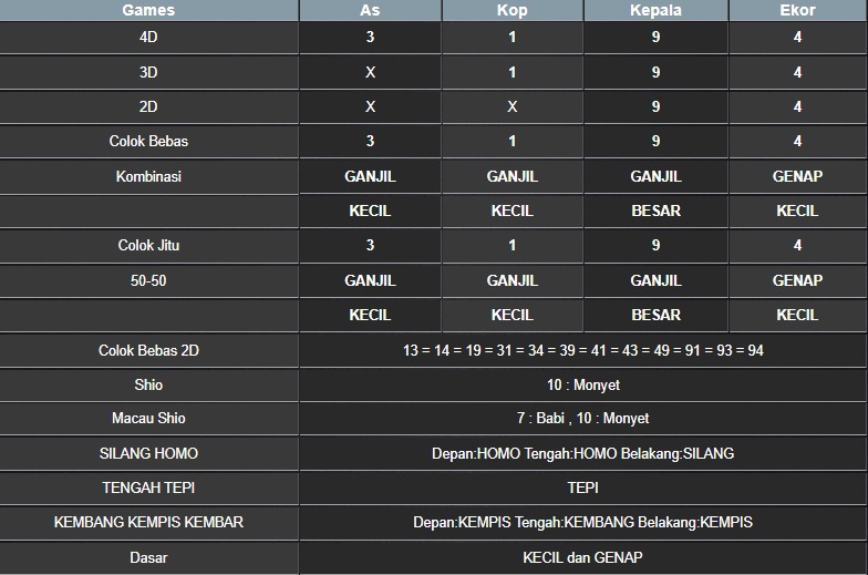 RESULT MASSACHUMID POOL SABTU 26 JULI 2025