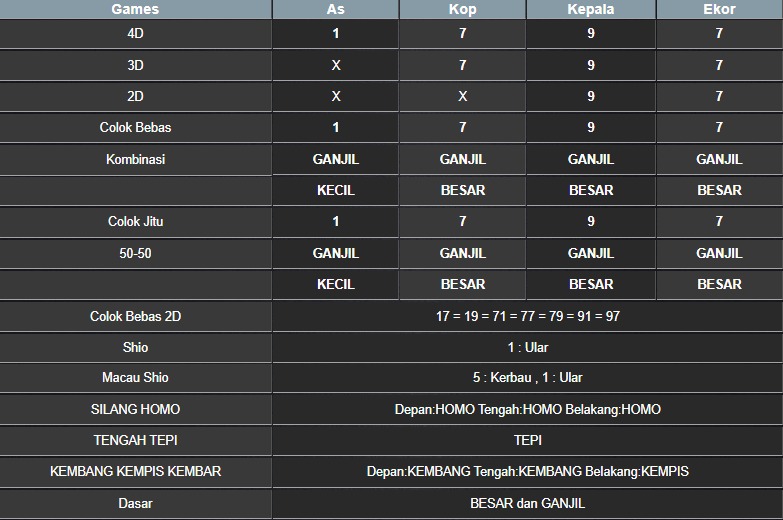 RESULT MASSACHUMID POOL SELASA 08 JULI 2025