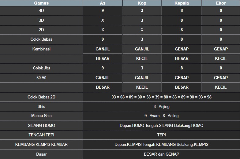 RESULT MASSACHUMID POOL SELASA 15 JULI 2025