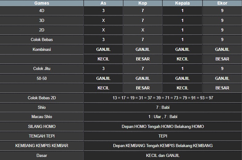 RESULT MASSACHUMID POOL SELASA 22 JULI 2025