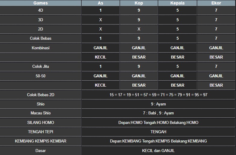 RESULT MASSACHUMID POOL SELASA 29 JULI 2025