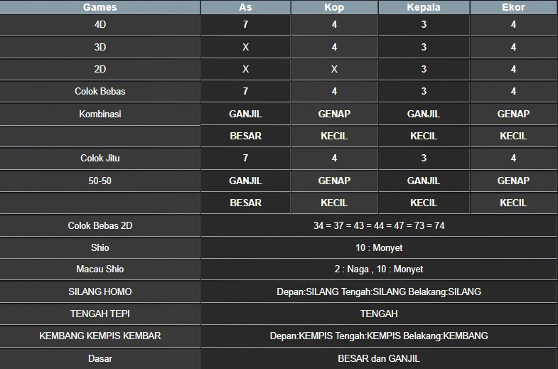 RESULT MASSACHUMID POOL SENIN 01 JULI 2025