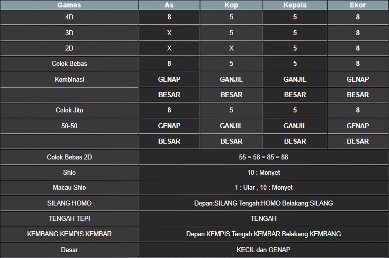 RESULT MASSACHUMID POOL SENIN 07 JULI 2025