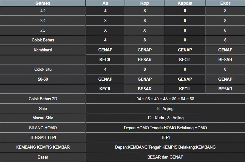 RESULT MASSACHUMID POOL SENIN 21 JULI 2025