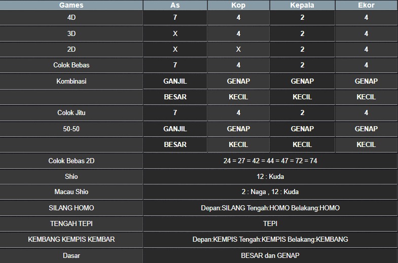 RESULT MASSACHUMID POOL SENIN 28 JULI 2025