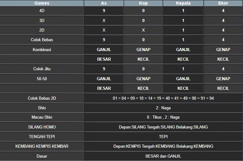 RESULT NEWJERSEYEVE POOL JUMAT 11 JULI 2025