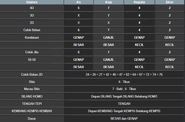 RESULT NEWJERSEYEVE POOL KAMIS 10 JULI 2025