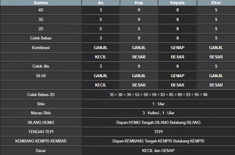 RESULT NEWJERSEYEVE POOL KAMIS 17 JULI 2025