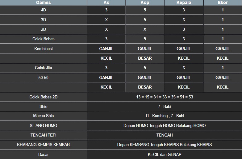 RESULT NEWJERSEYEVE POOL KAMIS 24 JULI 2025