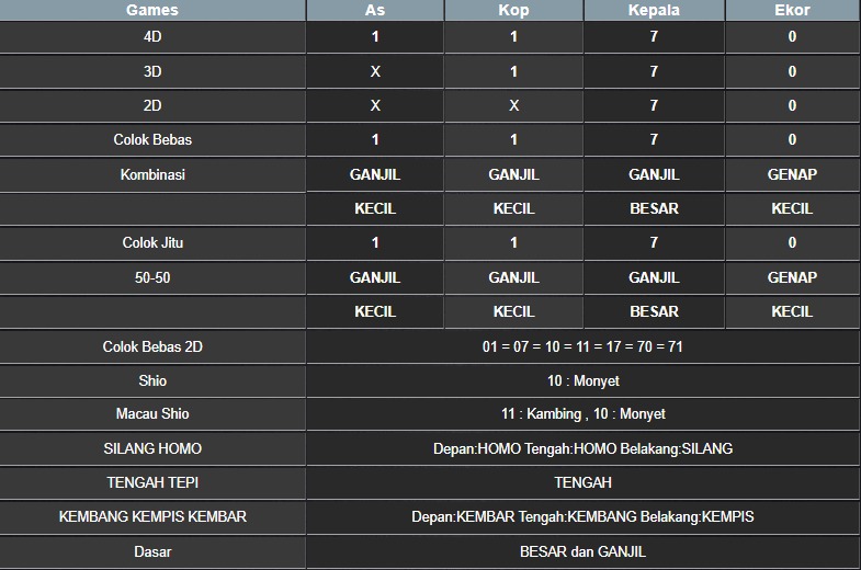 RESULT NEWJERSEYEVE POOL KAMIS 31 JULI 2025