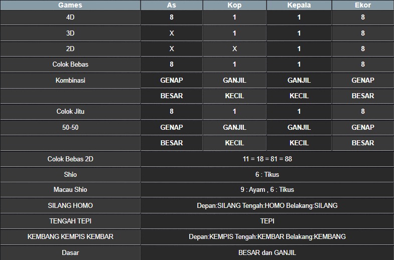 RESULT NEWJERSEYEVE POOL MINGGU 06 JULI 2025