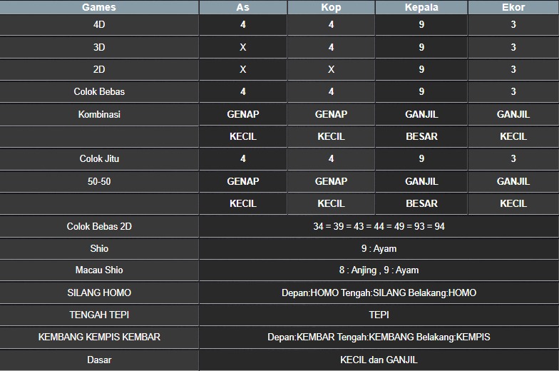 RESULT NEWJERSEYEVE POOL MINGGU 13 JULI 2025