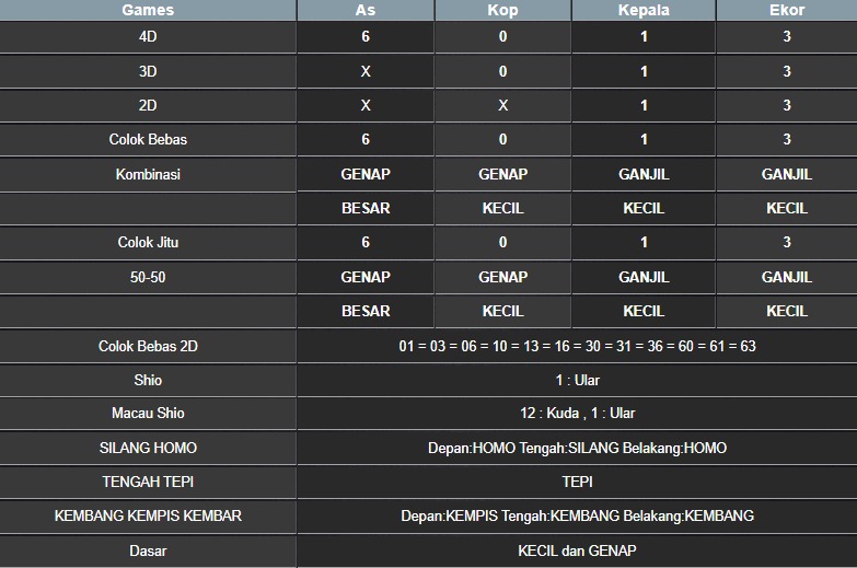 RESULT NEWJERSEYEVE POOL MINGGU 20 JULI 2025