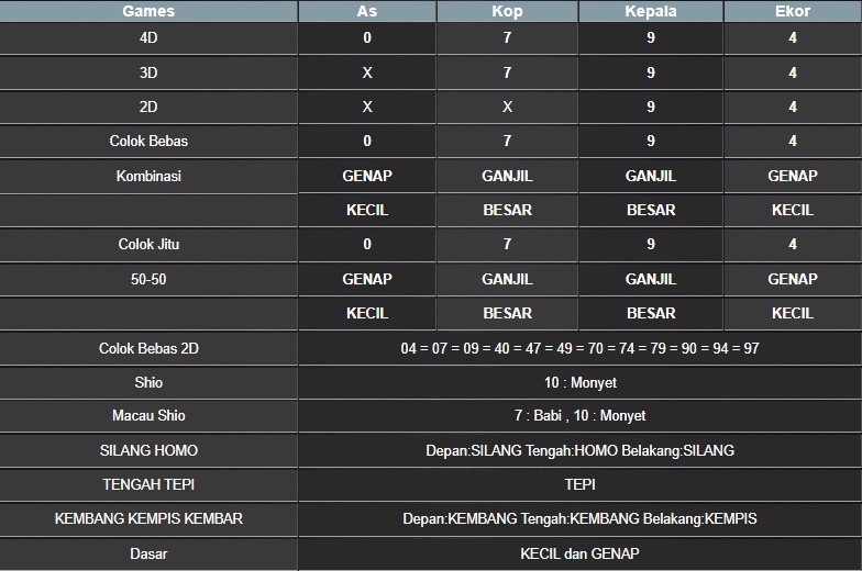 RESULT NEWJERSEYEVE POOL MINGGU 27 JULI 2025