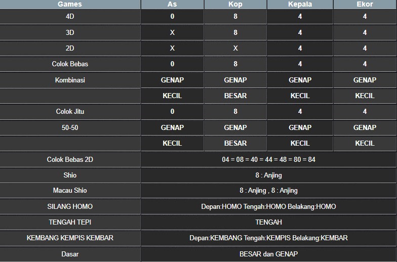 RESULT NEWJERSEYEVE POOL RABU 02 JULI 2025