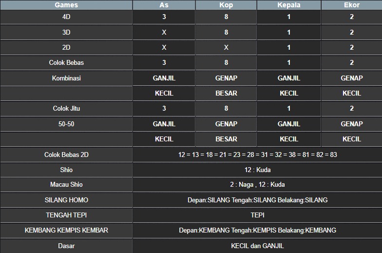 RESULT NEWJERSEYEVE POOL RABU 09 JULI 2025