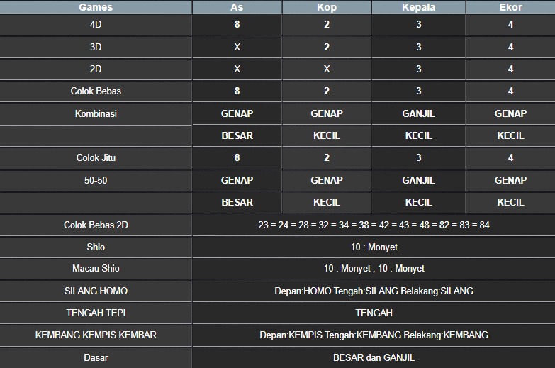 RESULT NEWJERSEYEVE POOL RABU 16 JULI 2025