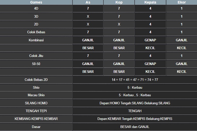 RESULT NEWJERSEYEVE POOL RABU 23 JULI 2025
