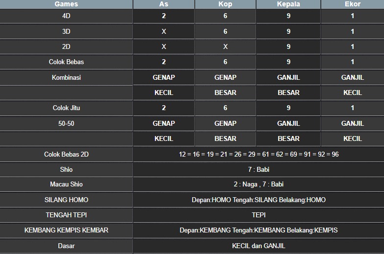 RESULT NEWJERSEYEVE POOL RABU 30 JULI 2025