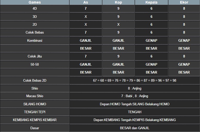 RESULT NEWJERSEYEVE POOL SABTU 05 JULI 2025