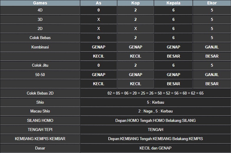 RESULT NEWJERSEYEVE POOL SABTU 26 JULI 2025