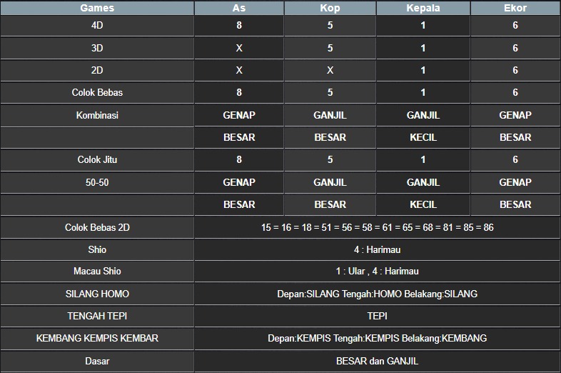 RESULT NEWJERSEYEVE POOL SELASA 08 JULI 2025