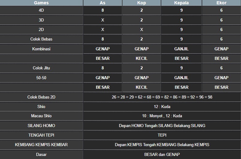 RESULT NEWJERSEYEVE POOL SELASA 15 JULI 2025