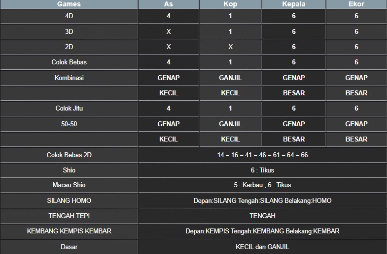 RESULT NEWJERSEYEVE POOL SELASA 22 JULI 2025