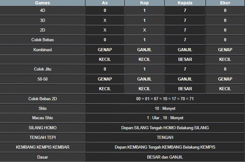RESULT NEWJERSEYEVE POOL SELASA 29 JULI 2025