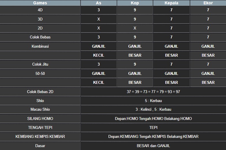 RESULT NEWJERSEYEVE POOL SENIN 07 JULI 2025