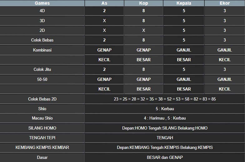 RESULT NEWJERSEYEVE POOL SENIN 14 JULI 2025