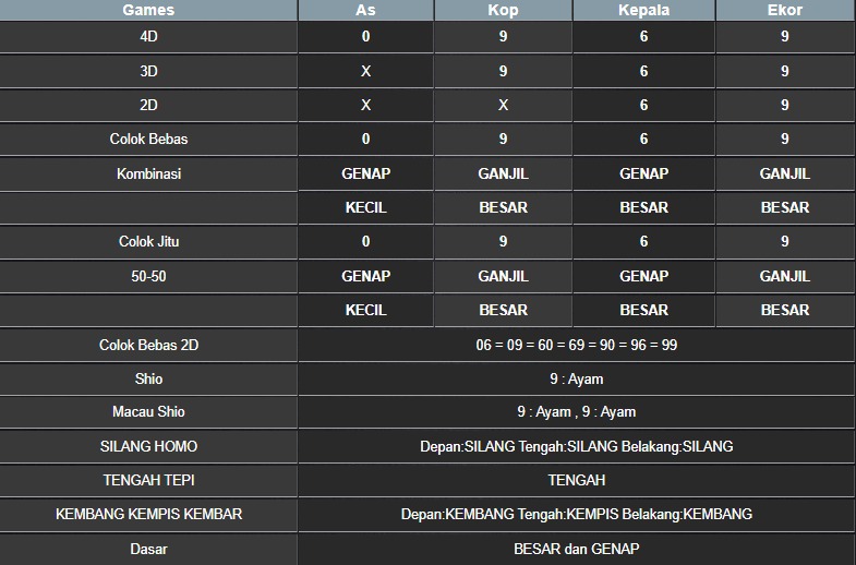 RESULT NEWJERSEYEVE POOL SENIN 21 JULI 2025