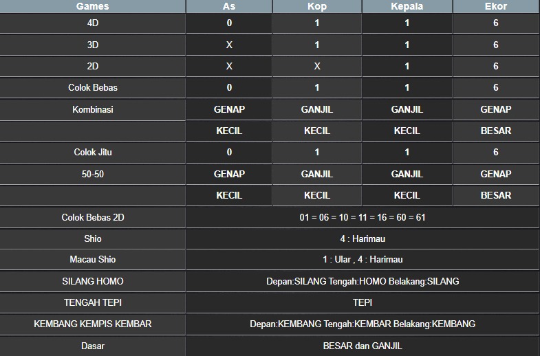 RESULT NEWJERSEYEVE POOL SENIN 28 JULI 2025