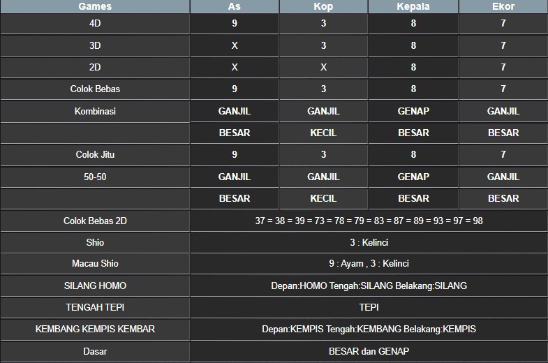 RESULT NEWJERSEYMID POOL JUMAT 11 JULI 2025