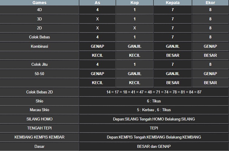 RESULT NEWJERSEYMID POOL JUMAT 18 JULI 2025