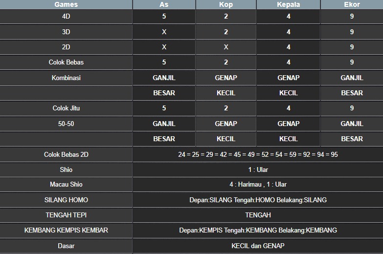 RESULT NEWJERSEYMID POOL JUMAT 25 JULI 2025