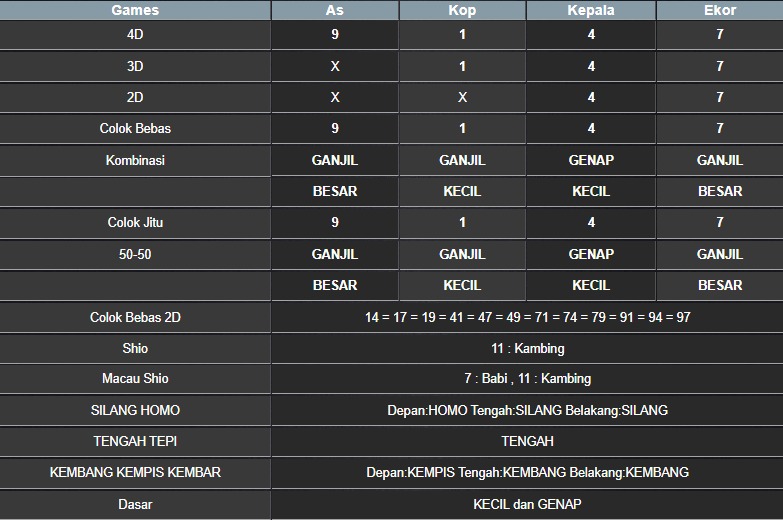 RESULT NEWJERSEYMID POOL KAMIS 03 JULI 2025
